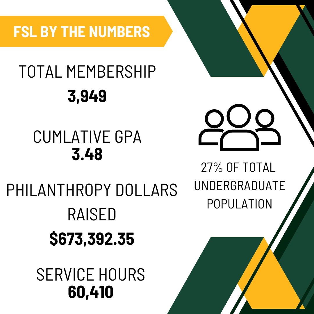 ABOUT FSL