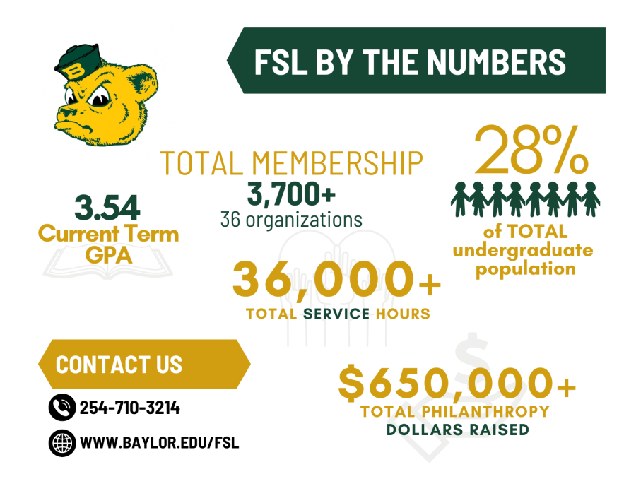 FSLNumbers